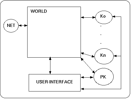 The User Interface
